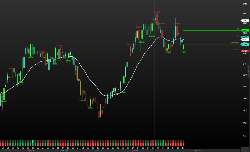 Investorama Reversals Chart